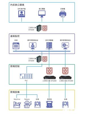 萬物互聯(lián)時代的網(wǎng)絡(luò)安全新范式 打破封閉內(nèi)網(wǎng)，構(gòu)建動態(tài)防御體系